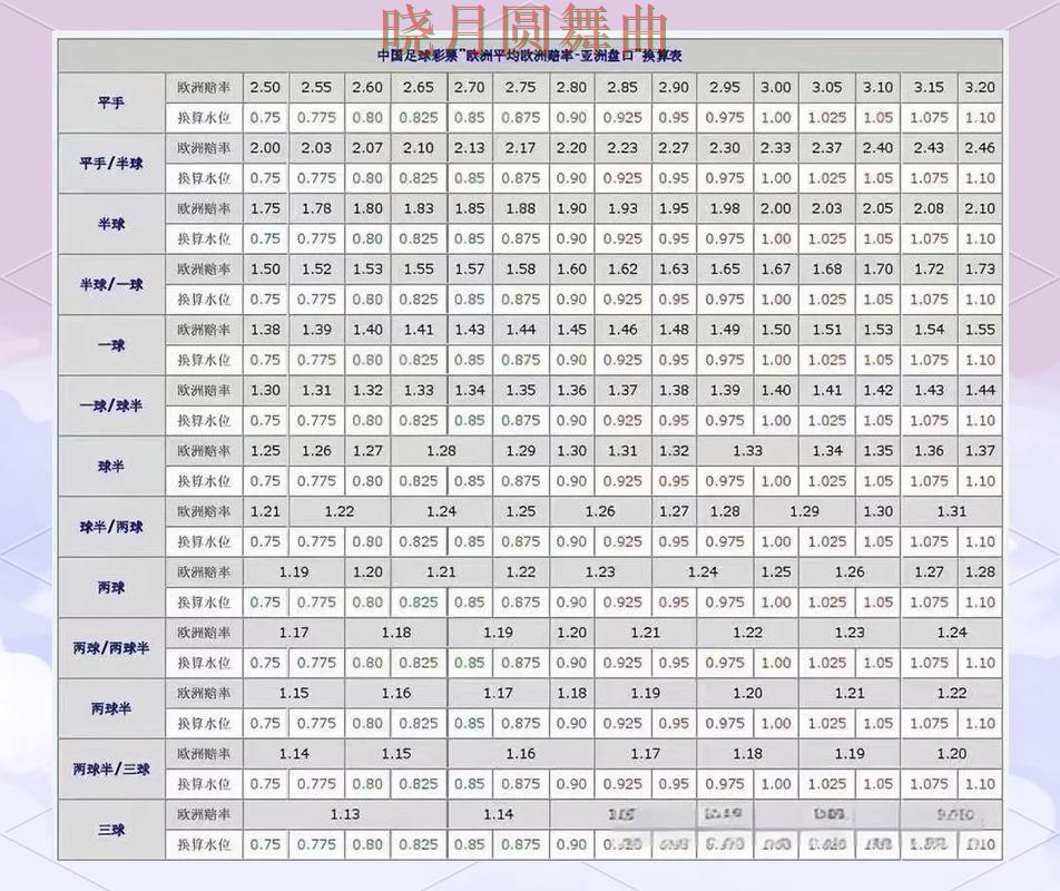 世界杯买球官网盘口分析方法大全经验分享 世界杯买球官网盘口分析方法大全经验分享